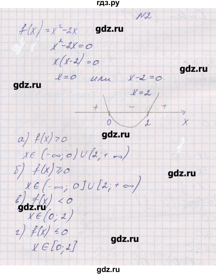 ГДЗ по алгебре 9 класс Звавич дидактические материалы  контрольные работы / К-4 / подготовительный вариант - 2, Решебник 