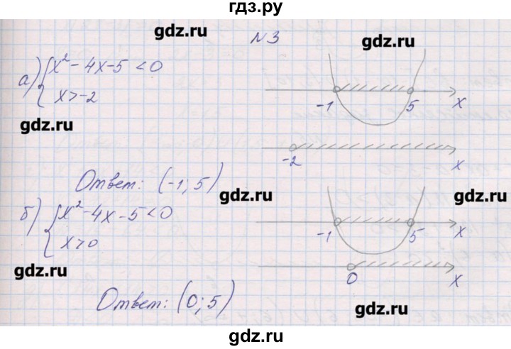 ГДЗ по алгебре 9 класс Звавич дидактические материалы  контрольные работы / К-4 / подготовительный вариант - 3, Решебник 