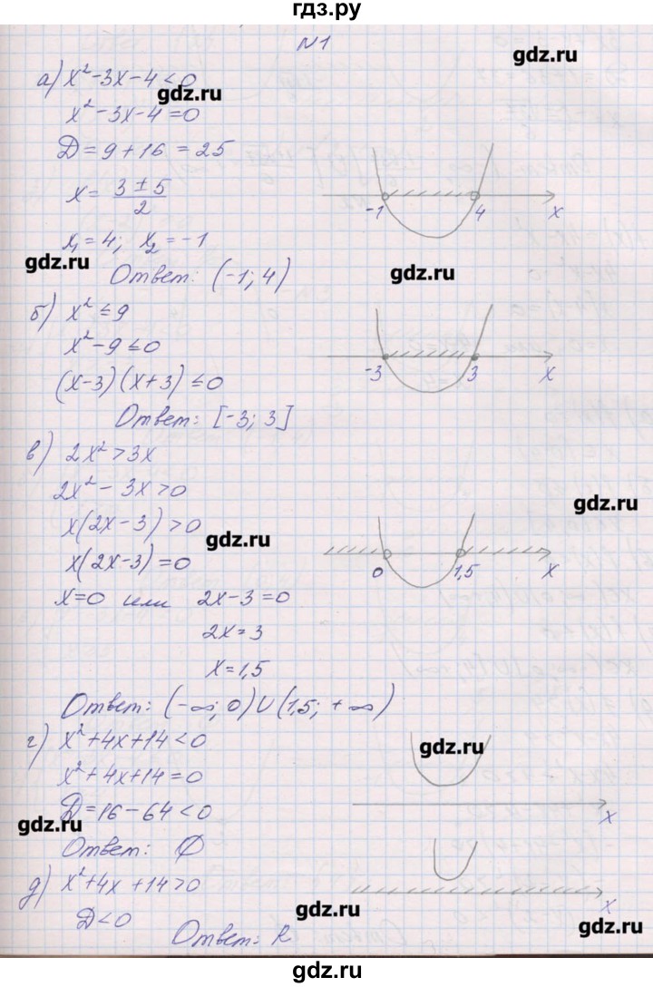 ГДЗ по алгебре 9 класс Звавич дидактические материалы  контрольные работы / К-4 / вариант 1 - 1, Решебник 