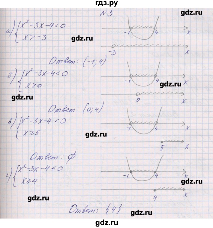 ГДЗ по алгебре 9 класс Звавич дидактические материалы  контрольные работы / К-4 / вариант 1 - 3, Решебник 