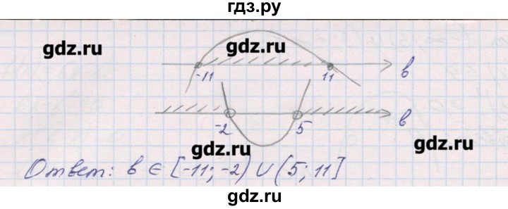 ГДЗ по алгебре 9 класс Звавич дидактические материалы  контрольные работы / К-4 / вариант 2 - 4, Решебник 