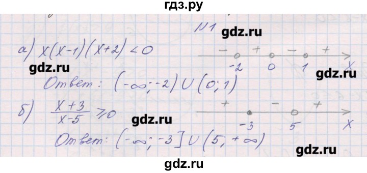 ГДЗ по алгебре 9 класс Звавич дидактические материалы  контрольные работы / К-5 / подготовительный вариант - 1, Решебник 