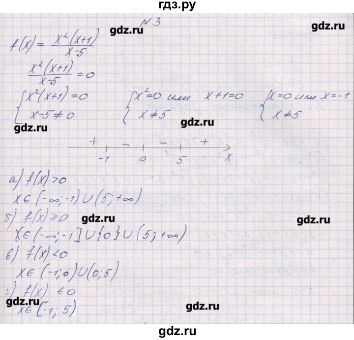 ГДЗ по алгебре 9 класс Звавич дидактические материалы  контрольные работы / К-5 / подготовительный вариант - 3, Решебник 
