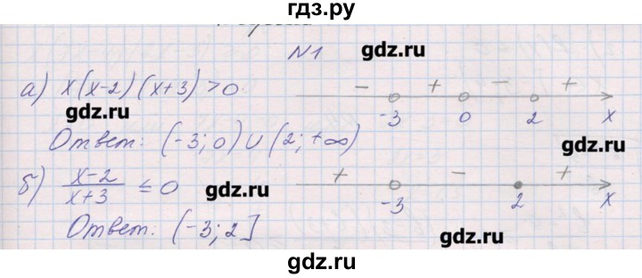 ГДЗ по алгебре 9 класс Звавич дидактические материалы  контрольные работы / К-5 / вариант 1 - 1, Решебник 