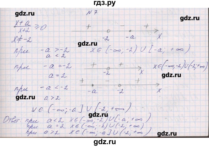 ГДЗ по алгебре 9 класс Звавич дидактические материалы  контрольные работы / К-5 / вариант 1 - 7, Решебник 