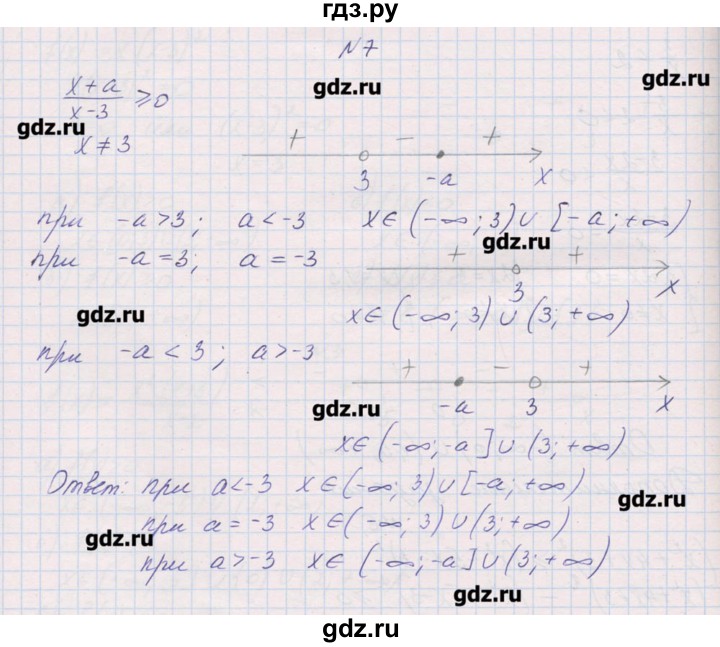 ГДЗ по алгебре 9 класс Звавич дидактические материалы  контрольные работы / К-5 / вариант 2 - 7, Решебник 