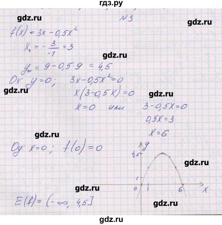 ГДЗ по алгебре 9 класс Звавич дидактические материалы  контрольные работы / К-9 / вариант 2 - 3, Решебник 