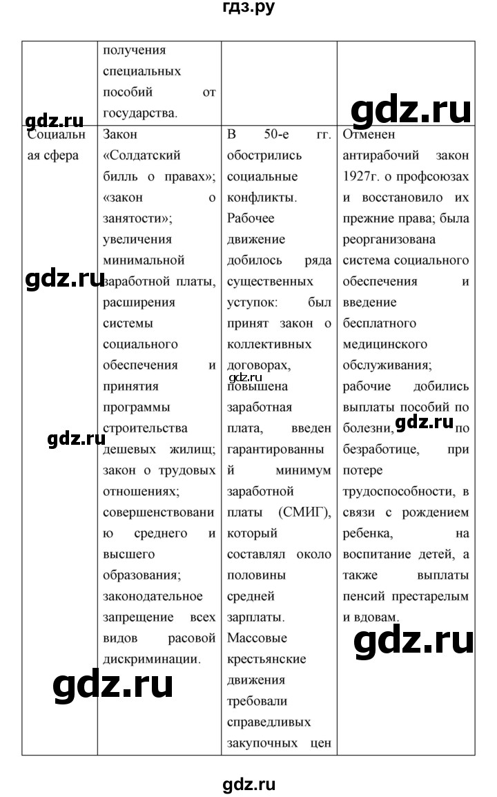 ГДЗ по истории 9 класс Корунова тетрадь-тренажёр  страница - 76-79, Решебник