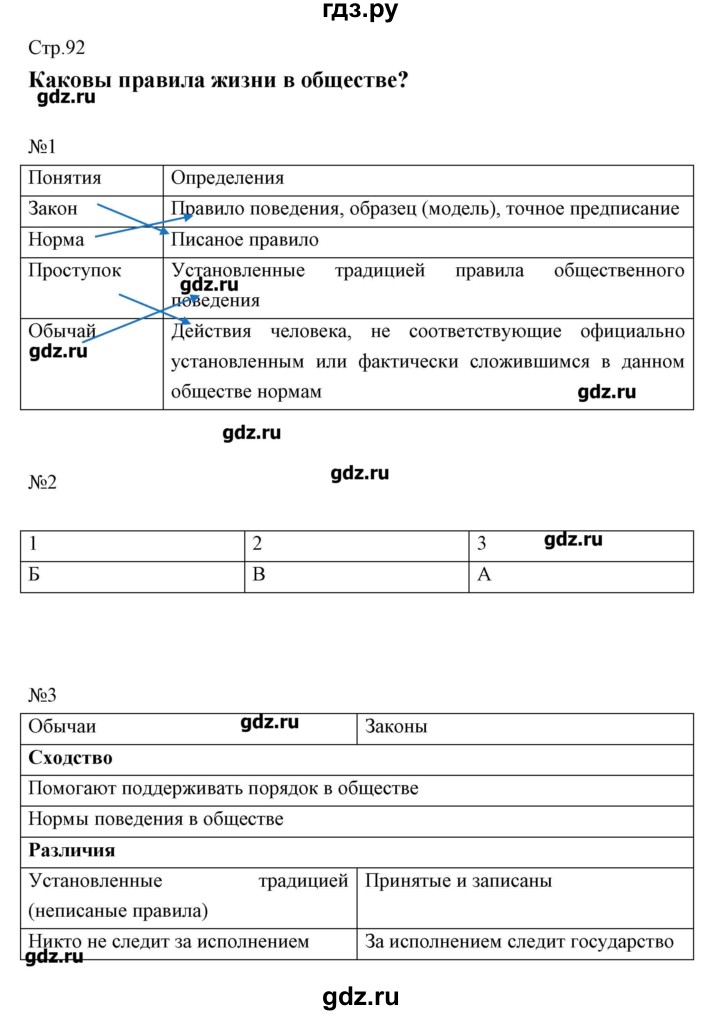 ГДЗ по обществознанию 5 класс Болотина рабочая тетрадь  страница - 92, Решебник