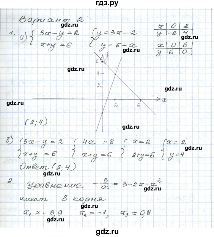 ГДЗ по алгебре 9 класс Евстафьева дидактические материалы   проверочные работы / П-41. вариант - 2, Решебник