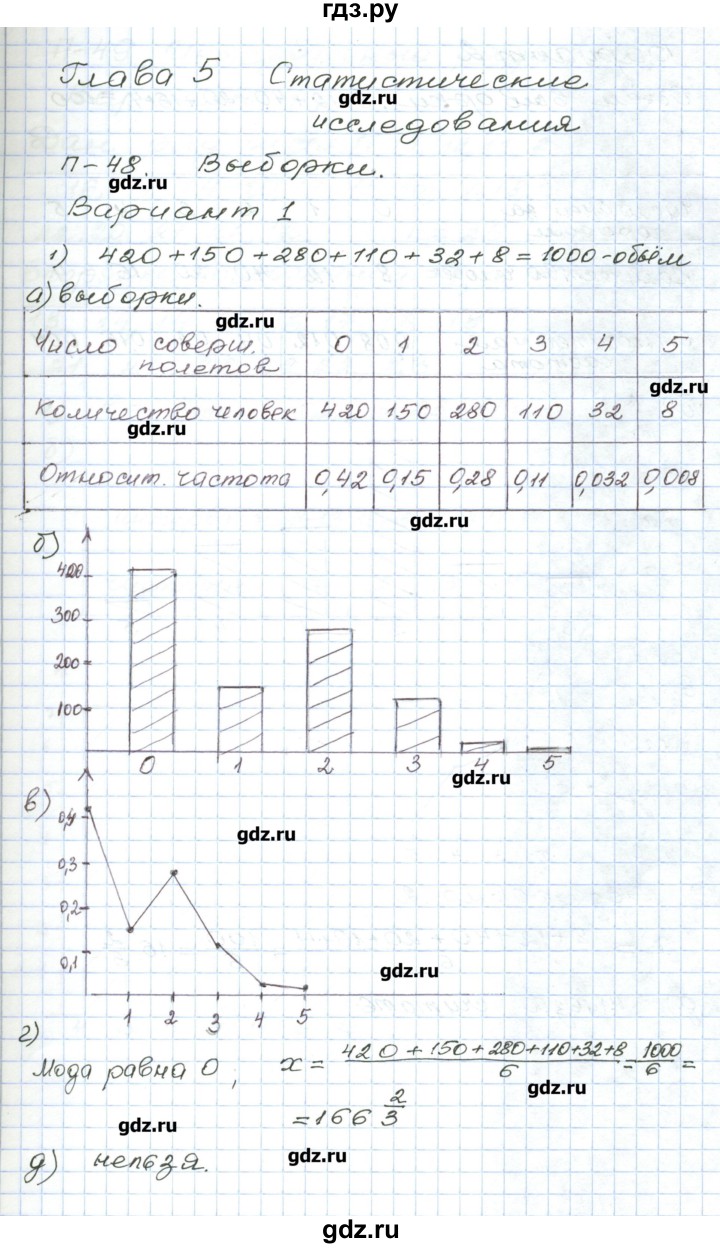 ГДЗ по алгебре 9 класс Евстафьева дидактические материалы   проверочные работы / П-48. вариант - 1, Решебник