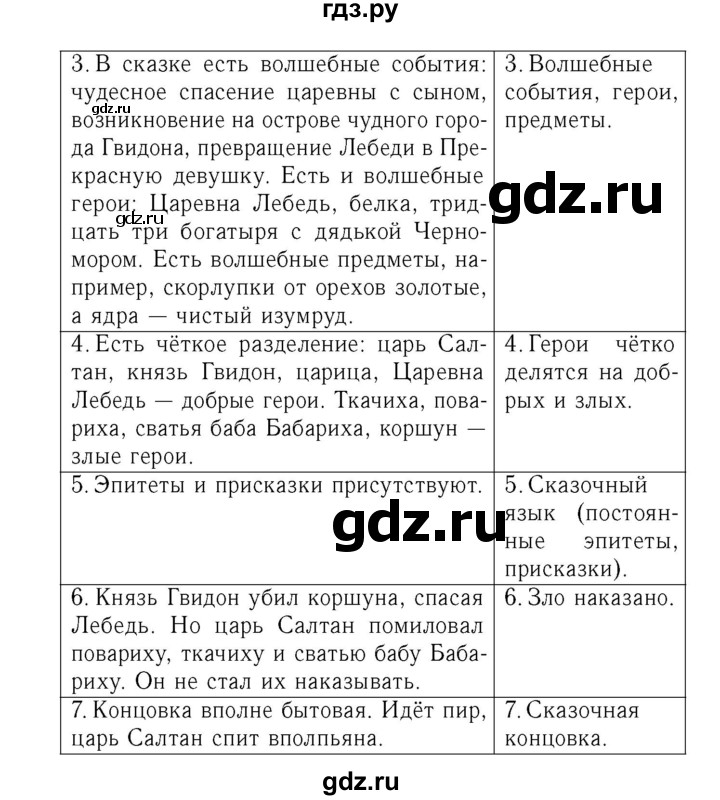 ГДЗ по литературе 4 класс Бунеев рабочая тетрадь  страница - 46, Решебник №2