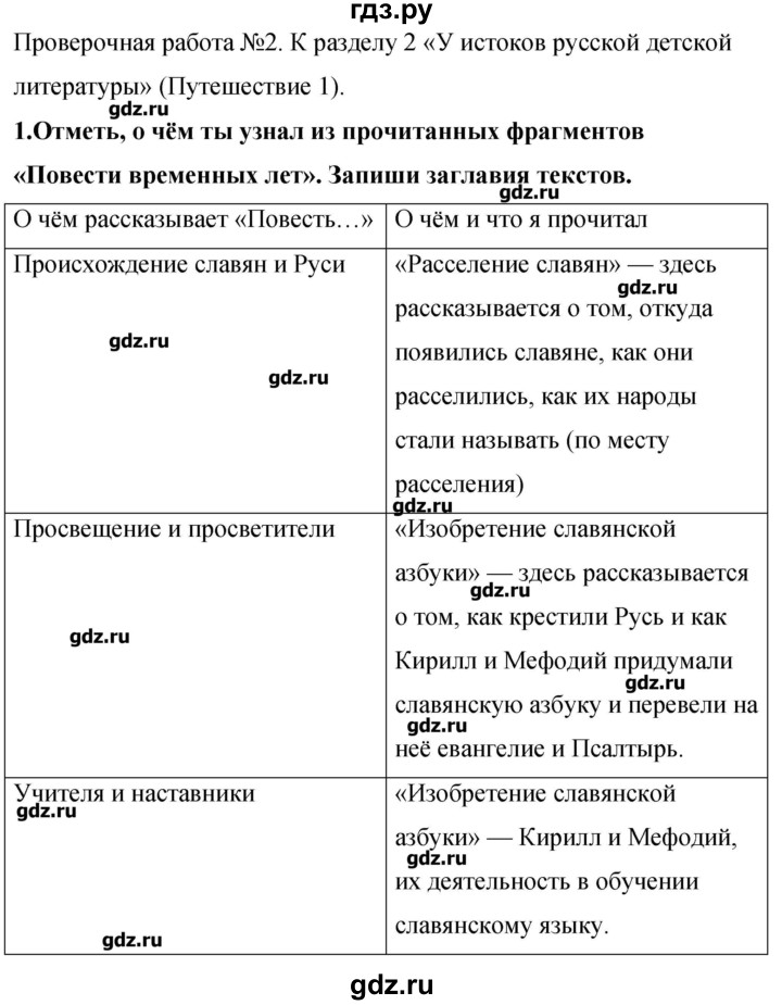 Как составить план по литературе 4 класс