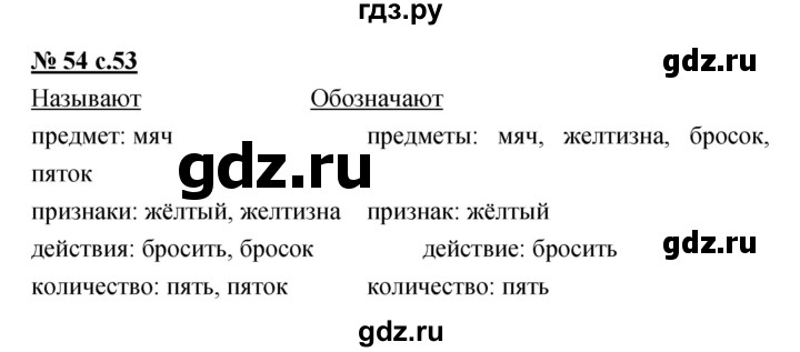 ГДЗ по русскому языку 4 класс Ломакович   упражнение - 54, Решебник №1