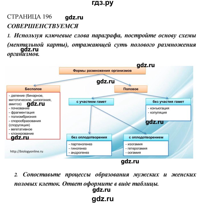 ГДЗ по биологии 10 класс Пасечник  Базовый уровень страница - 196, Решебник
