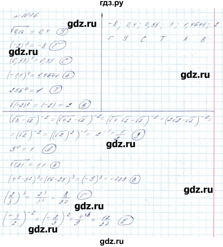 ГДЗ по алгебре 8 класс Бевз   вправа - 1076, Решебник
