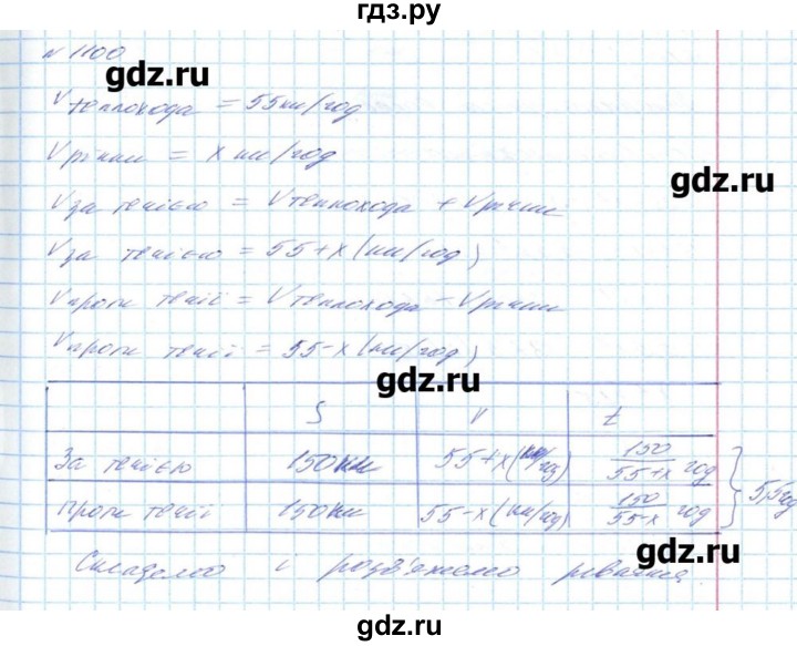 ГДЗ по алгебре 8 класс Бевз   вправа - 1100, Решебник