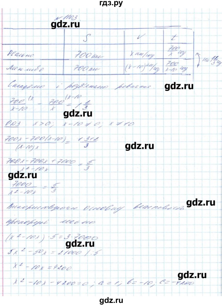 ГДЗ по алгебре 8 класс Бевз   вправа - 1103, Решебник