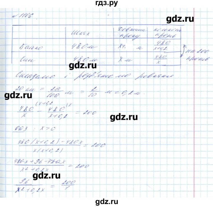 ГДЗ по алгебре 8 класс Бевз   вправа - 1106, Решебник