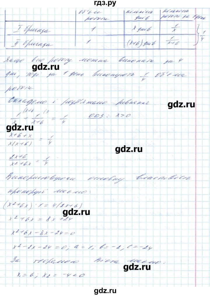 ГДЗ по алгебре 8 класс Бевз   вправа - 1109, Решебник