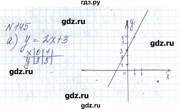 ГДЗ по алгебре 8 класс Бевз   вправа - 145, Решебник