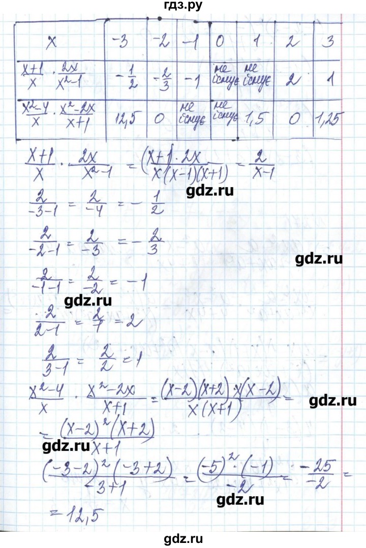 ГДЗ по алгебре 8 класс Бевз   вправа - 270, Решебник
