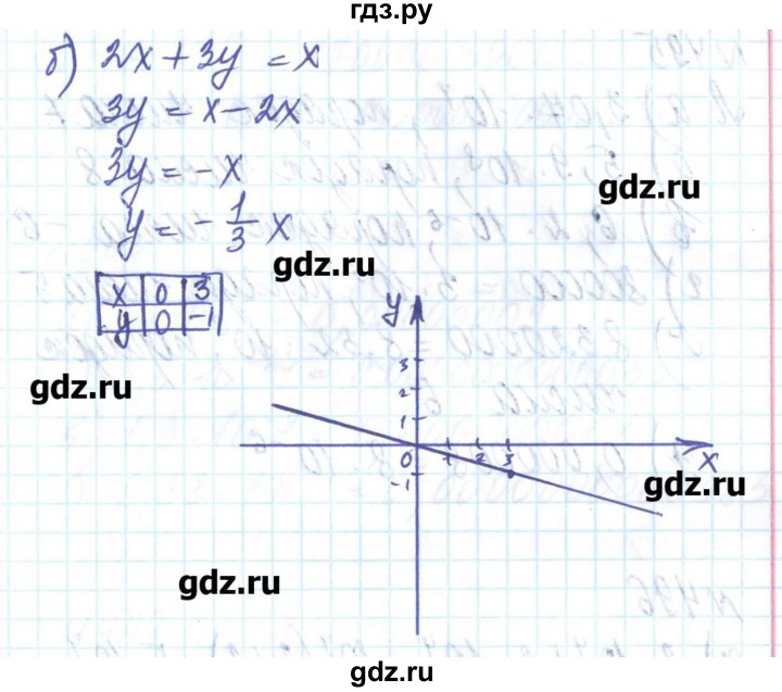 ГДЗ по алгебре 8 класс Бевз   вправа - 493, Решебник