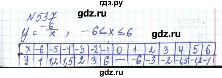ГДЗ по алгебре 8 класс Бевз   вправа - 537, Решебник