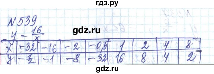 ГДЗ по алгебре 8 класс Бевз   вправа - 539, Решебник