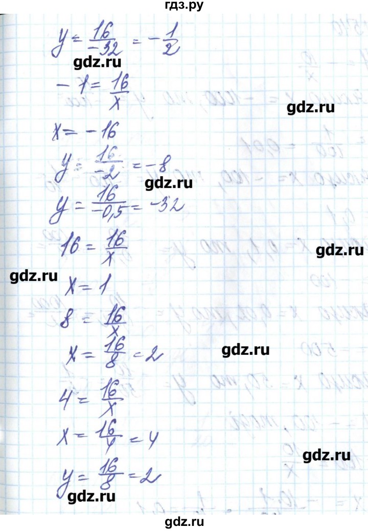 ГДЗ по алгебре 8 класс Бевз   вправа - 539, Решебник