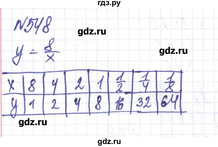 ГДЗ по алгебре 8 класс Бевз   вправа - 548, Решебник