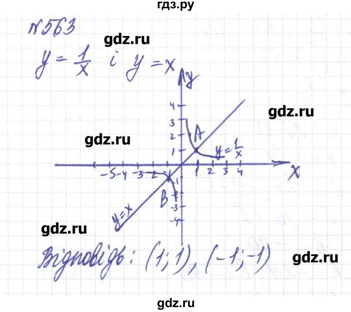ГДЗ по алгебре 8 класс Бевз   вправа - 563, Решебник