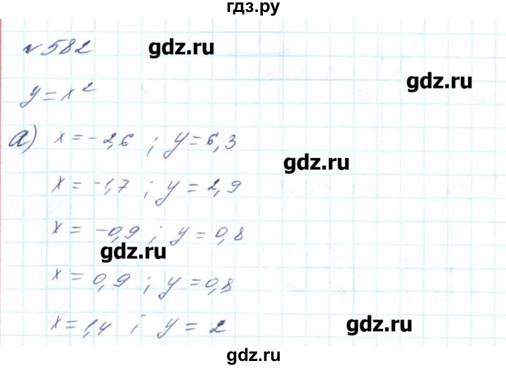 ГДЗ по алгебре 8 класс Бевз   вправа - 582, Решебник