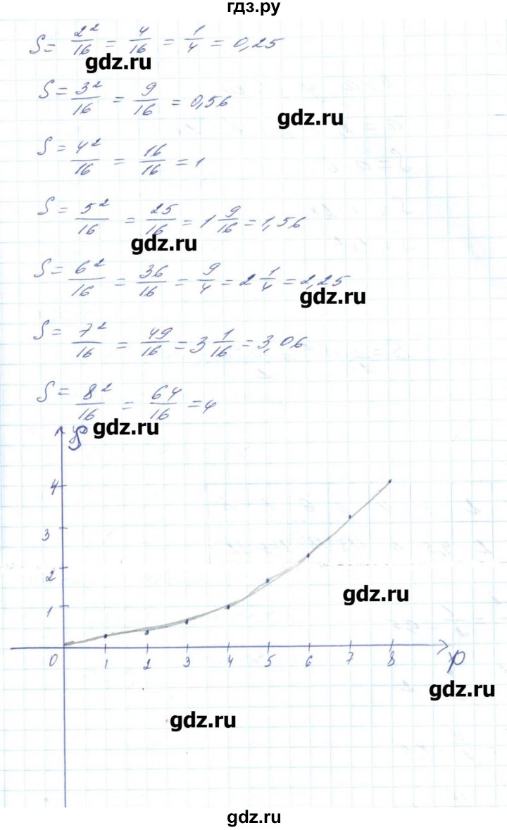 ГДЗ по алгебре 8 класс Бевз   вправа - 587, Решебник