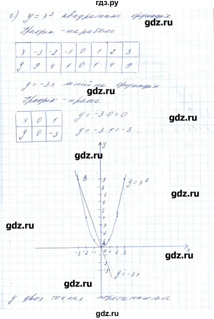 ГДЗ по алгебре 8 класс Бевз   вправа - 590, Решебник