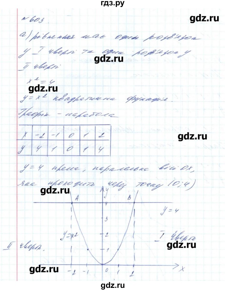 ГДЗ по алгебре 8 класс Бевз   вправа - 603, Решебник