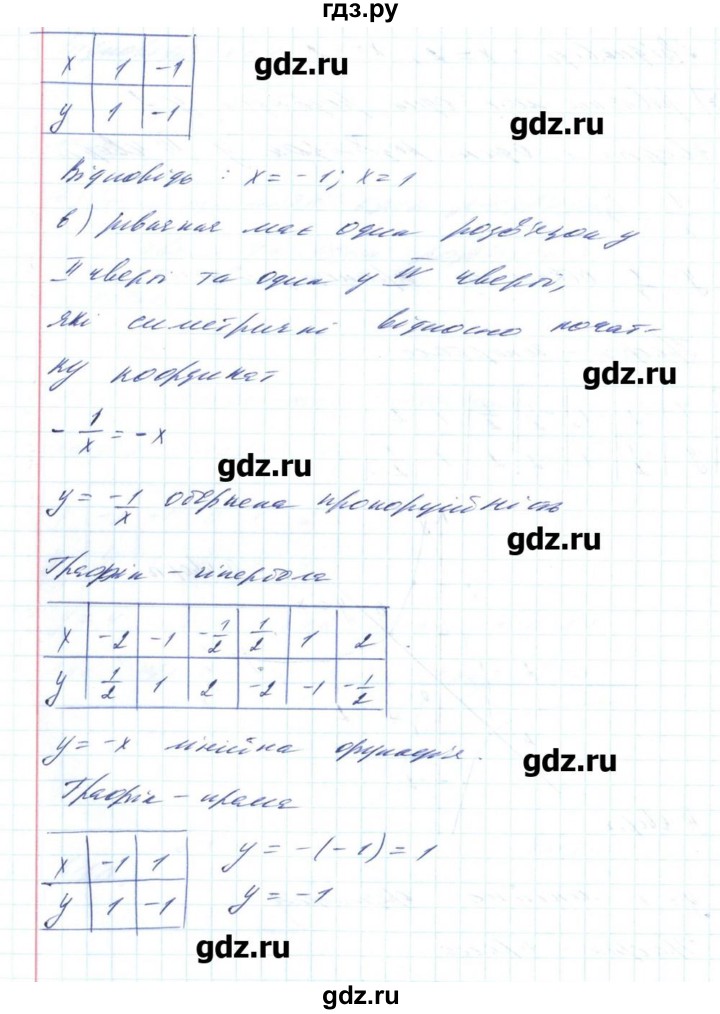 ГДЗ по алгебре 8 класс Бевз   вправа - 603, Решебник