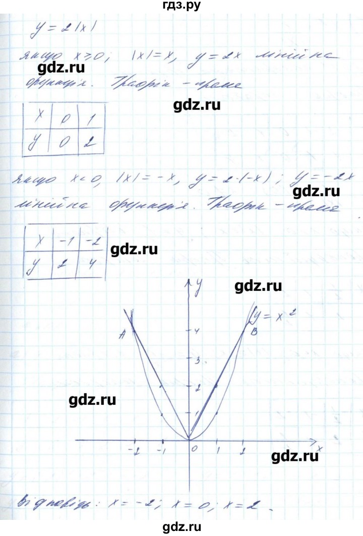ГДЗ по алгебре 8 класс Бевз   вправа - 605, Решебник