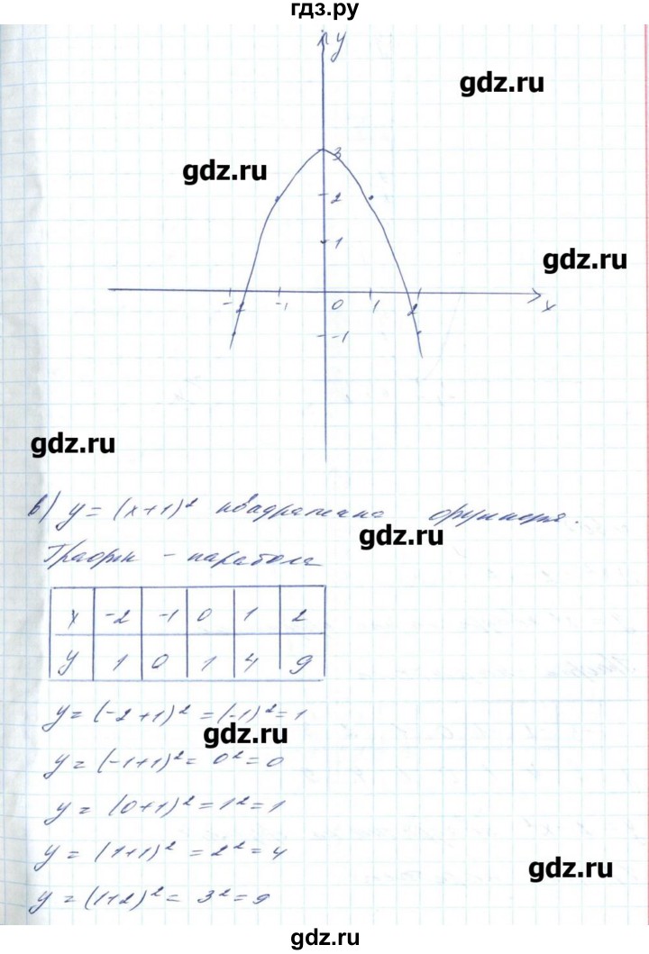 ГДЗ по алгебре 8 класс Бевз   вправа - 606, Решебник