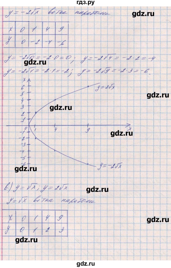 ГДЗ по алгебре 8 класс Бевз   вправа - 849, Решебник