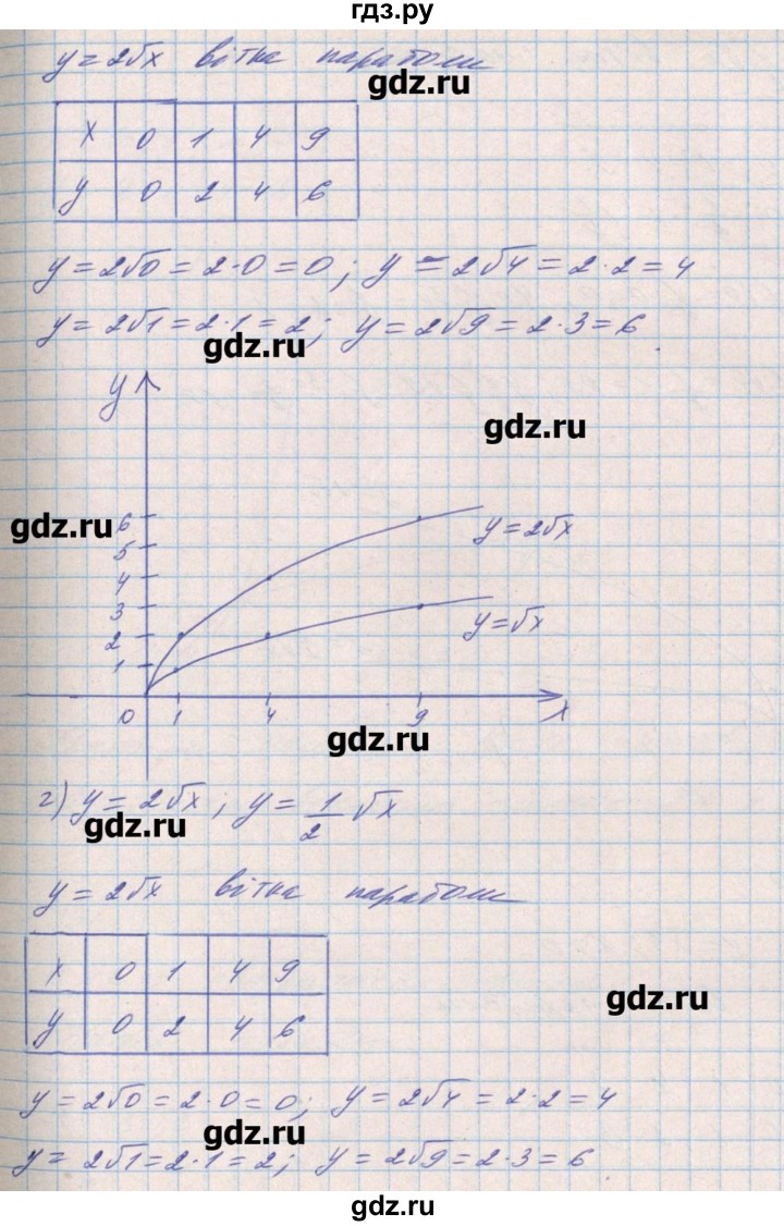 ГДЗ по алгебре 8 класс Бевз   вправа - 849, Решебник