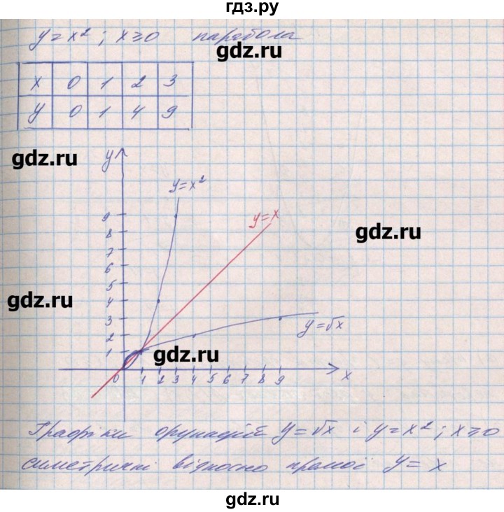 ГДЗ по алгебре 8 класс Бевз   вправа - 850, Решебник