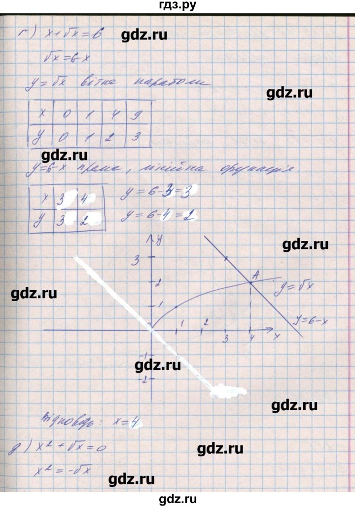 ГДЗ по алгебре 8 класс Бевз   вправа - 854, Решебник