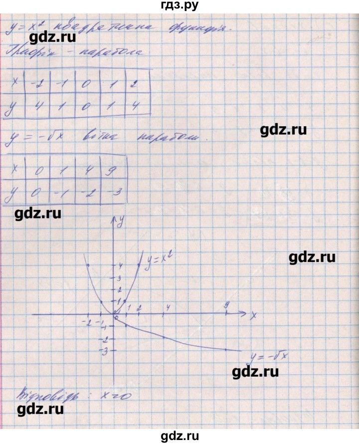 ГДЗ по алгебре 8 класс Бевз   вправа - 854, Решебник