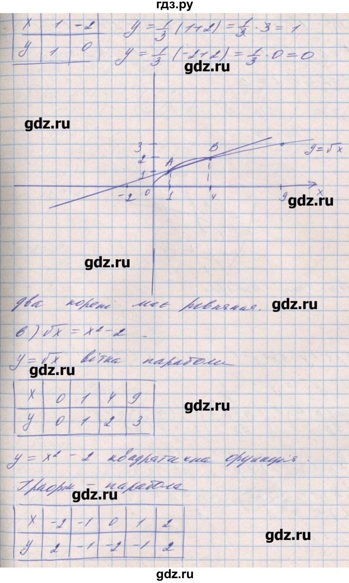 ГДЗ по алгебре 8 класс Бевз   вправа - 857, Решебник