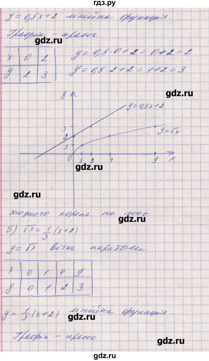 ГДЗ по алгебре 8 класс Бевз   вправа - 857, Решебник