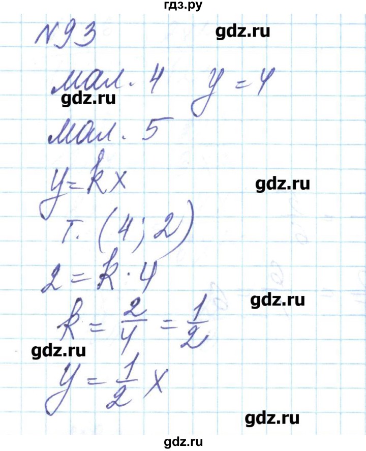 ГДЗ по алгебре 8 класс Бевз   вправа - 93, Решебник