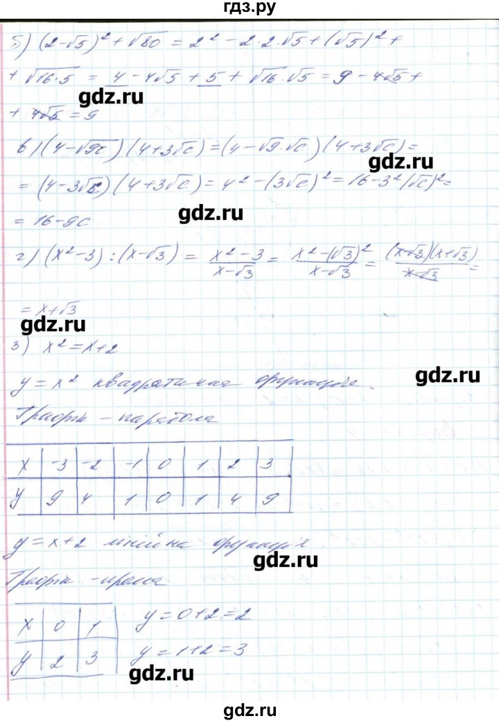 ГДЗ по алгебре 8 класс Бевз   завдання для самостійної роботи / амостійна робота №3 - 4, Решебник