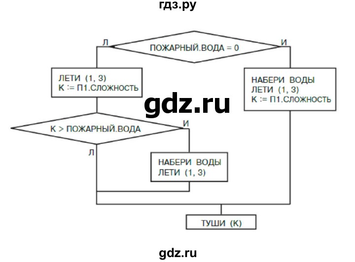 ГДЗ по информатике 3 класс Бененсон тетрадь для самостоятельной работы  страница - 59, Решебник