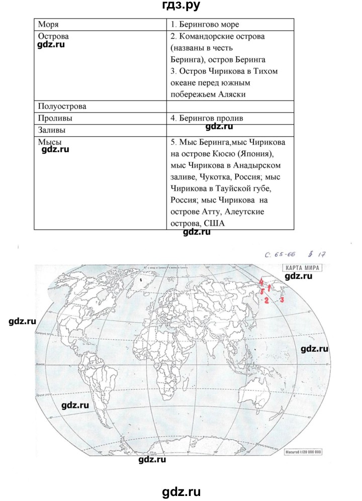 ГДЗ по географии 5 класс Молодцов тетрадь-практикум  страница - 65, Решебник